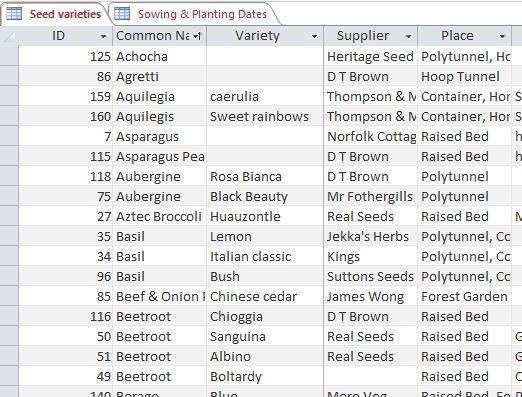 Allotment database